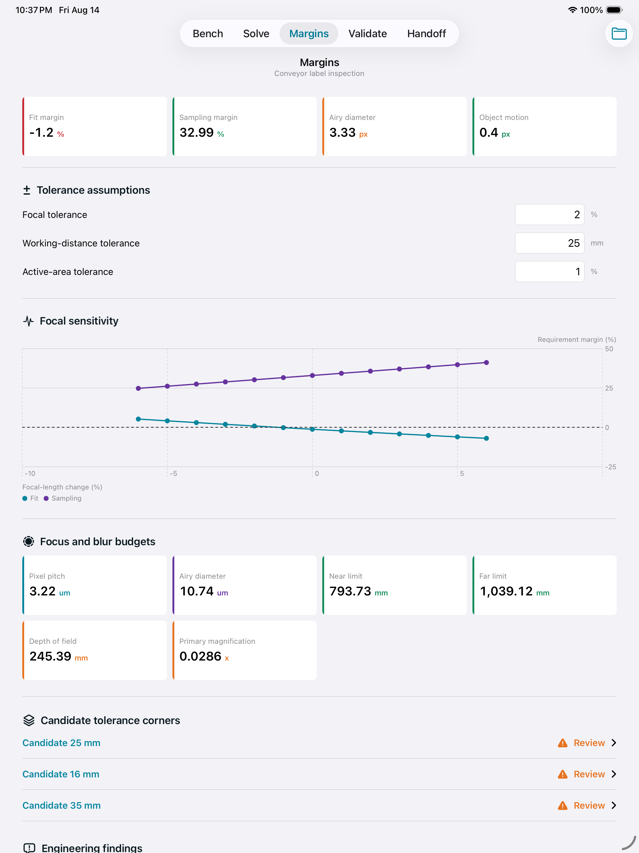 Lensdatum showing focal sensitivity, blur budgets, and tolerance findings